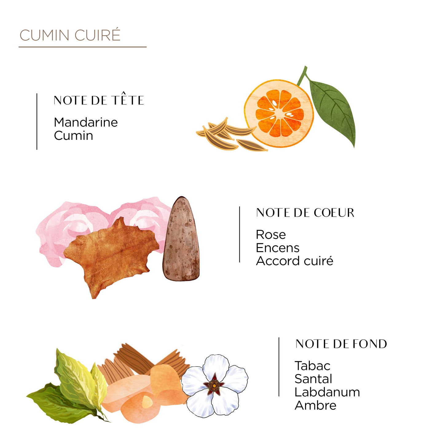 Recharge de Parfum et Spray d'Ambiance Kamoun - Côté Bougies