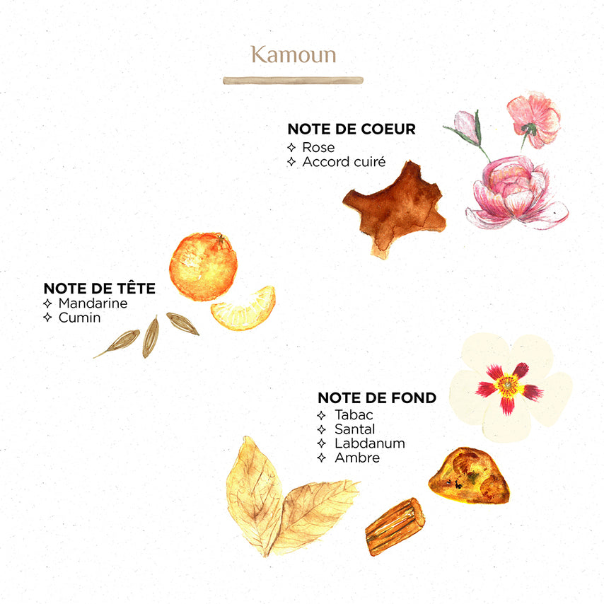 Bougie Parfumée Haik Kamoun M - Côté Bougie