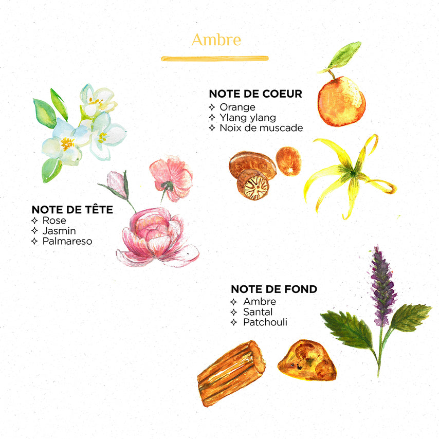 Spray Parfumé Ambre 100 ml - Côté Bougie