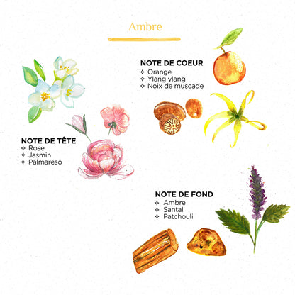 Spray Parfumé Ambre 100 ml - Côté Bougie