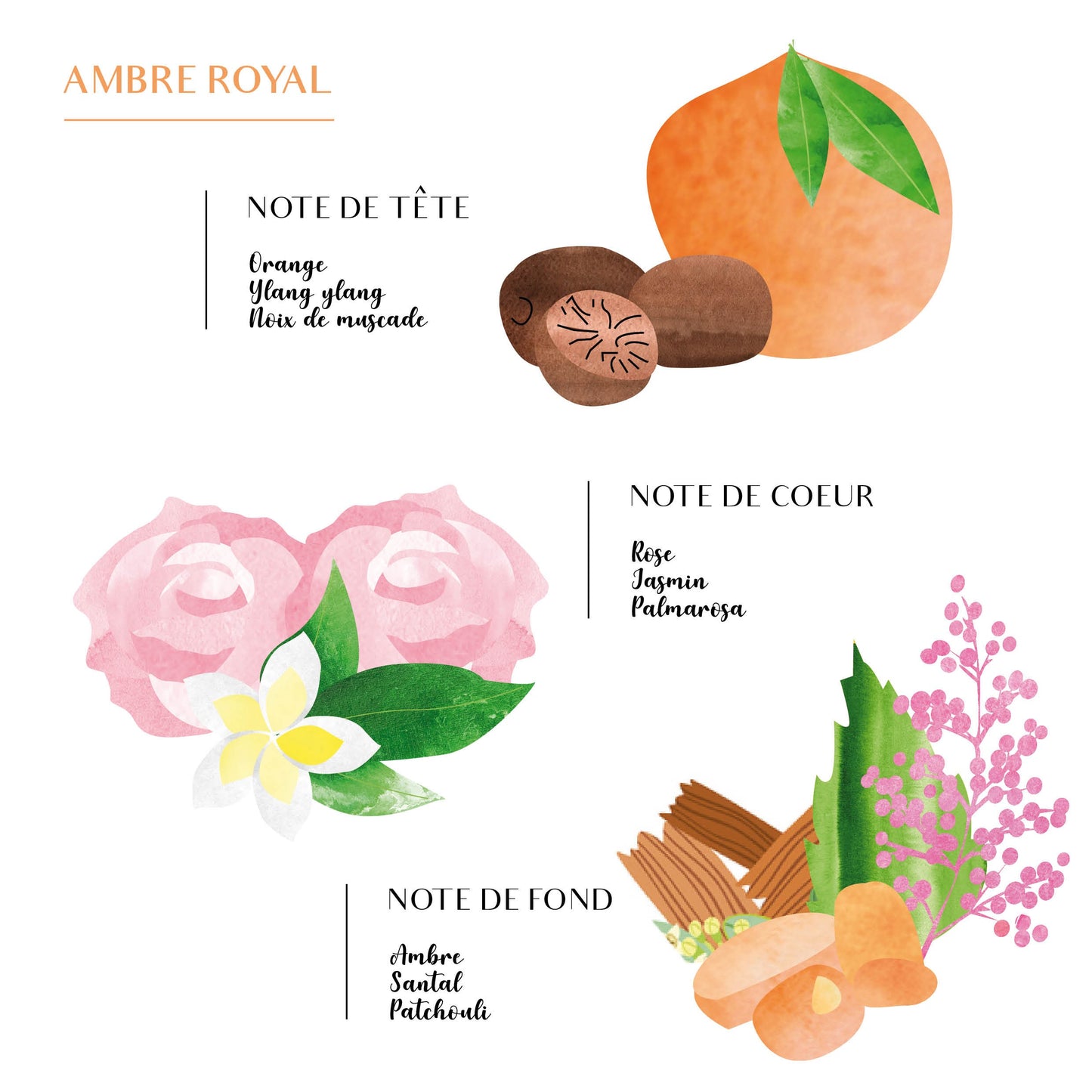 Recharge de Parfum et Spray d'Ambiance Ambre - Côté Bougie